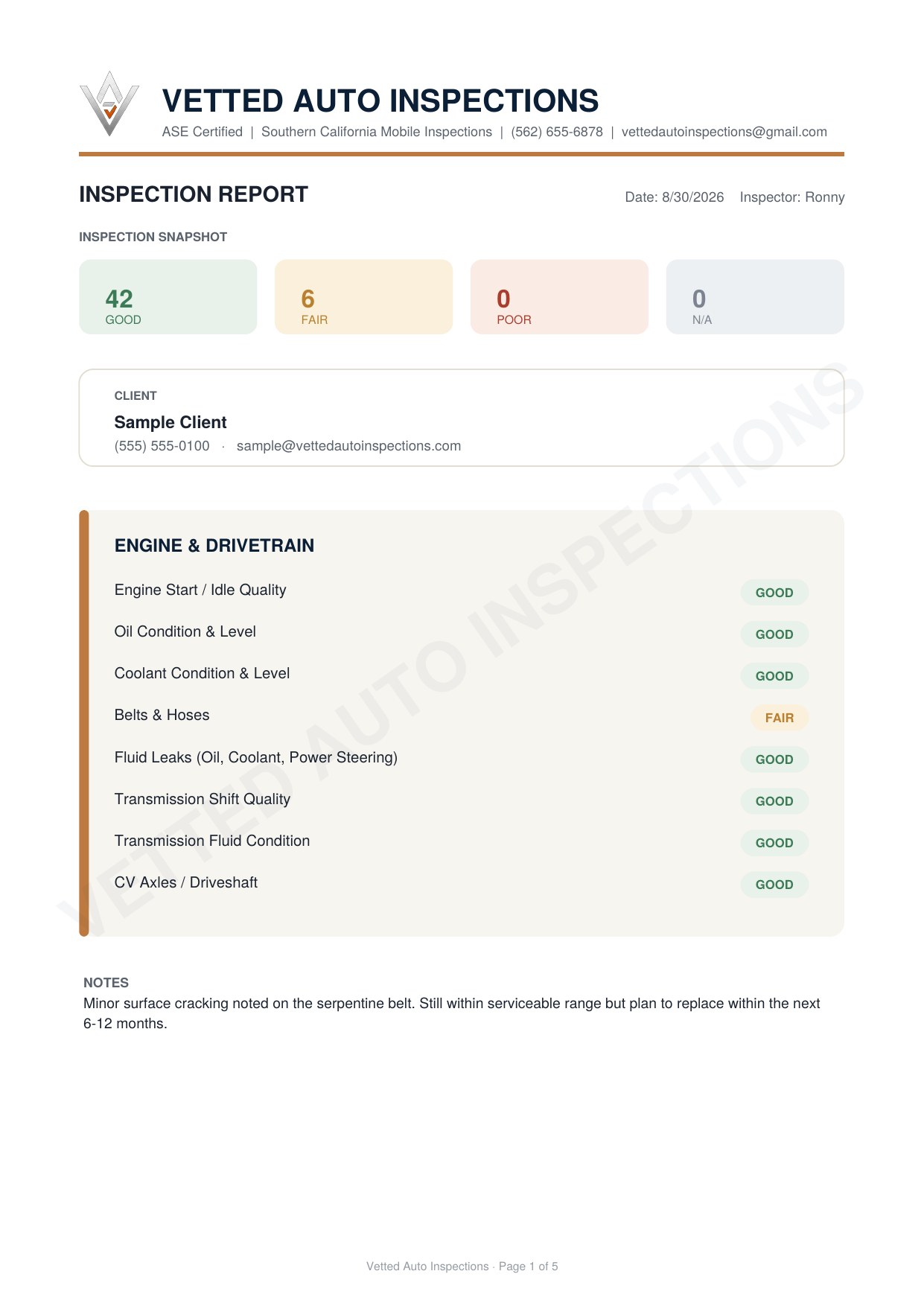 Inspection report page 1 of 5: Summary shows 42 items rated Good, 6 Fair, 0 Poor. Engine and Drivetrain section: all items Good except Belts and Hoses, rated Fair due to minor surface cracking on the serpentine belt, still within serviceable range.