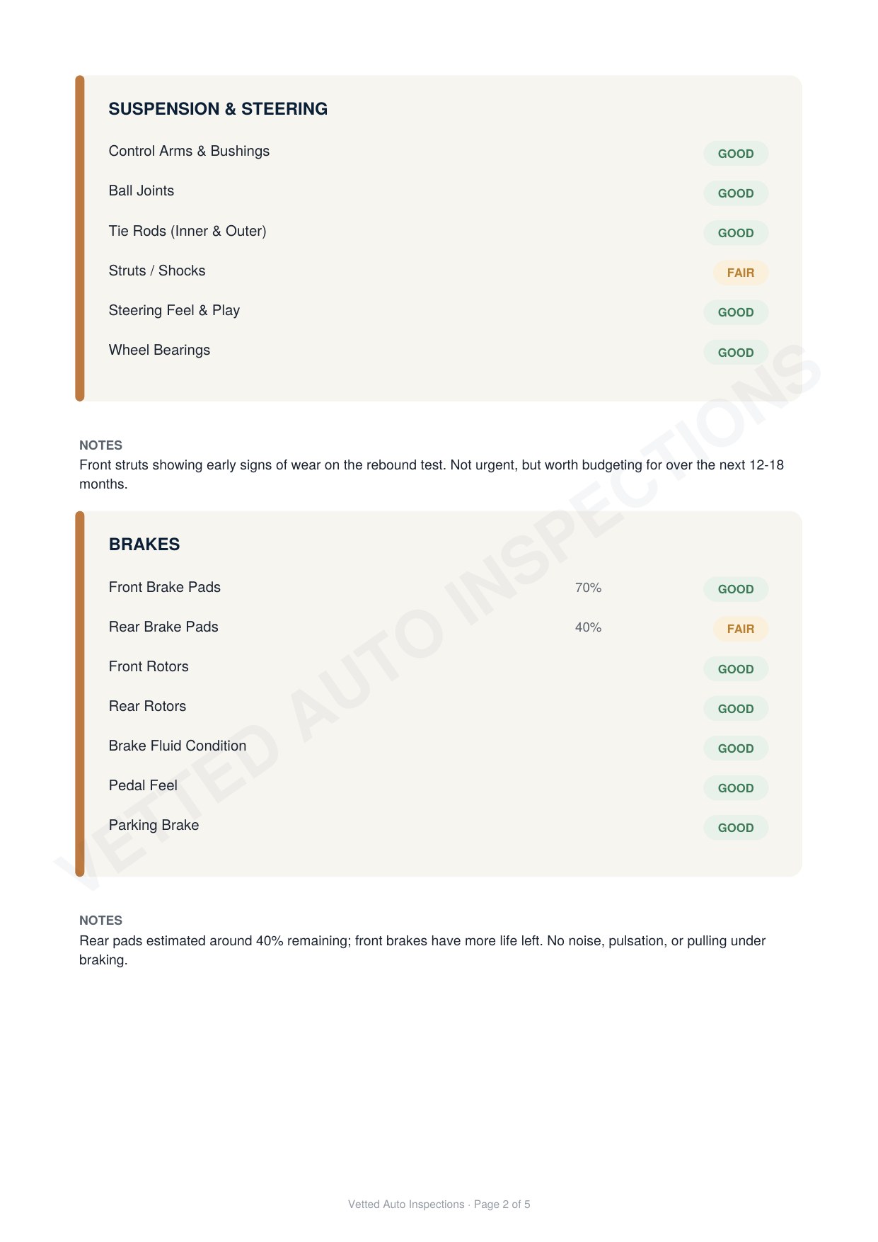 Inspection report page 2 of 5: Suspension and Steering: all Good except Struts and Shocks, rated Fair from early wear. Brakes: all Good except Rear Brake Pads, rated Fair at an estimated 40 percent remaining; front pads at 70 percent, no noise or pulling.